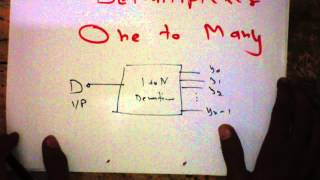 Introduction to Demultiplexers [upl. by Ettezil623]