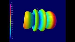 Long wire antenna in free space [upl. by Hepsoj]