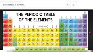 Chemistry of the Elements Period 3 CAPE IB A LEVEL [upl. by Eselahs]