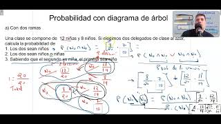 Temas claves de matemáticas para pruebas acceso a grado superior probabilidad con diagrama de árbol [upl. by Adiasteb]