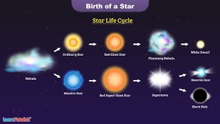 How is a Star Born  Life Cycle of Star  LearnFatafat Science [upl. by Garneau]