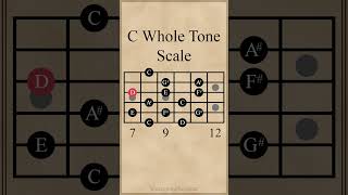 C Whole Tone Scale guitarlesson [upl. by Remus]