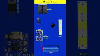 5v solar system [upl. by Lahpos]