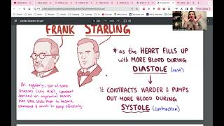 Cardiac Diseases [upl. by Soane]