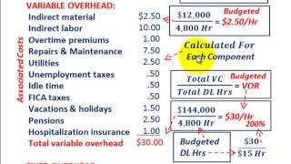 JOB Order Costing Calculating Predetermined Overhead Rates For Variable amp Fixed OVHD Components [upl. by Federico793]