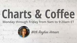 Charts and Coffee with Raghee for Thursday November 21 2024 [upl. by Domenico]