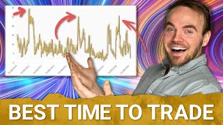 How to Find The Best Time to Trade Implied Volatility Explained  Options for Beginners [upl. by Nylessej]