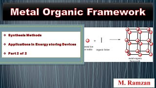 Synthesis of Metal Organic Framework  Applications in Li based batteries [upl. by Shig]