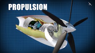 Aircraft Engine Types and Propulsion Systems  How Do They Work [upl. by Jarin]