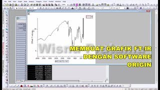 Tutorial Membuat Grafik FTIR menggunakan Software ORIGIN [upl. by Linoel310]