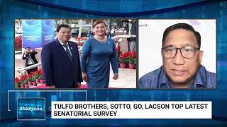 ‘Duterte trend’ in surveys dropping – OCTA [upl. by Demha925]