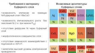 Высокотемпературные сверхпроводники и их применение [upl. by Bruner]