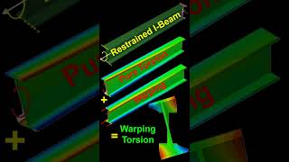 Warping Torsion of IBeam  Engineering [upl. by Polinski]