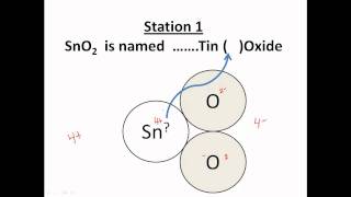 Naming Variable Charged Ionic Compounds  CLEAR amp EASY [upl. by Ialocin]