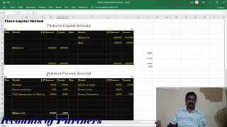 Partners capital Account  illustration [upl. by Scrivenor]