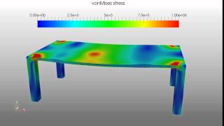 Simulating a Moving Load on a Table [upl. by Atwahs]