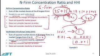 Level I CFA Economics The Firm and Market StructuresLecture 5 [upl. by Seidule]