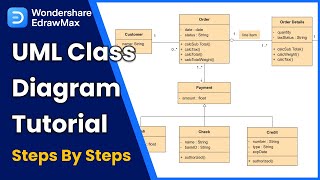 UML Tutorial How to Draw UML Class Diagram [upl. by Eenot332]