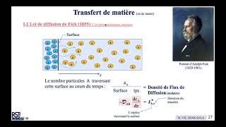 Transfert de matière 2e séance  Equations de bilan pour un mélange [upl. by Aimahs]