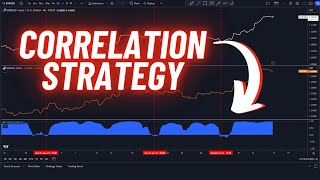 Correlation Trading Strategy How to Trade Correlations on TradingView [upl. by Podvin]