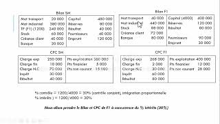 Bilan et CPC Consolidés par la Méthode de lIntégration Proportionnelle [upl. by Fowler350]