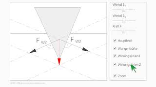 Kräfte am Keil – einfach erklärt [upl. by Ahsilaf731]