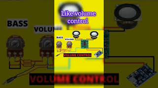 How potentiometer works electronics electricity electricalengineering electroniccircuits elect [upl. by Perlman160]