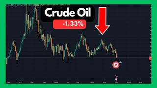 Make MONEY Trading Crude Oil Today and Tomorrow [upl. by Pacorro]