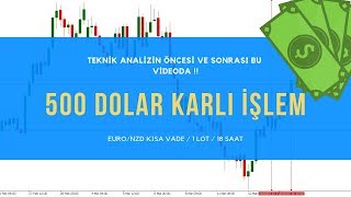 BİGTRADEBOSS 500 Dolar Kazandıran EURNZD Paritesi Forex Teknik Analizi [upl. by Wells]