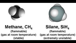 Methane and Silane [upl. by Rina]