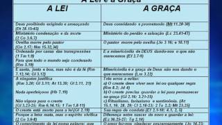 Dizimo na lei e na graça como deve ser dado hoje  Evangelista Roberto Stanchesewmv [upl. by Naie]