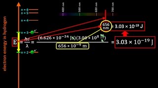 The Bohr Model of the atom and Atomic Emission Spectra Atomic Structure tutorial  Crash Chemistry [upl. by Lleddaw]