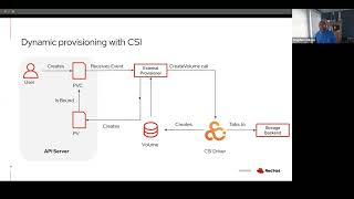 OpenShift Commons Storage SIG Overview and Best Practices for OpenShift Data Foundations ODF [upl. by Macilroy]