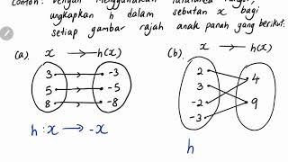 Bab 1 part 1 Matematik Tambahan Tingkatan 4 kssm 11 Fungsi [upl. by Holms]