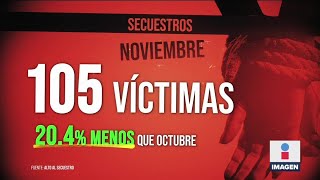 Disminuyen las víctimas de secuestro en México durante noviembre  Noticias con Ciro Gómez Leyva [upl. by Emmalynne990]