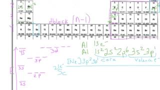 Electron Configurations d electrons Example 2 Aufbau Principle [upl. by Delaine]