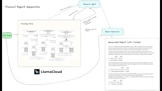 Multiagent Workflow to Generate a Structured Financial Report TextTables with GPT4o [upl. by Ovid]