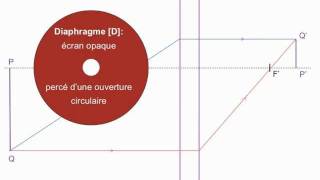 Bts OL ETSO Tracé de Faisceau 2 [upl. by Ninazan8]