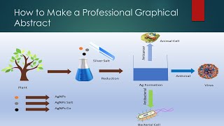 How To Make A Professional Graphical Abstract كيفية عمل graphical abstract بصورة احترافية [upl. by Florance]