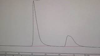 Video 4 Chromatogram Peak Integration [upl. by Jarad]