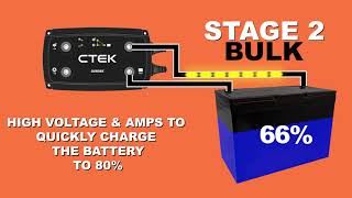 5 Steps to Charging With The CTEK D250SE [upl. by Assetnoc]