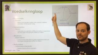 Biologie van Tim  Voedselkringloop [upl. by Ilatfan]