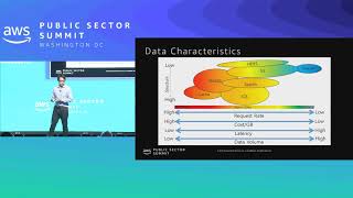 Best Practices for Database Migration to the Cloud [upl. by Aisetal]