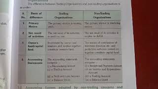 Difference between Trading Organisation and NonTrading Organisation [upl. by Reames]