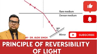 quotUnderstanding the Principle of Reversibility of Light  Physics Lecturequot I refractionoflight [upl. by Ayinat]