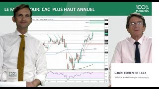 PLUS HAUT ANNUEL POUR LE CAC40  100 Marchés Daily  20 Septembre 2019 [upl. by Eudoca]