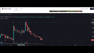 Why is The NFTARTFinance Token Price Tanking [upl. by Nadabb725]