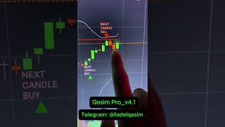 Top Trading Expert Reveals Best Indicators for Consistent Gains [upl. by Isabea]