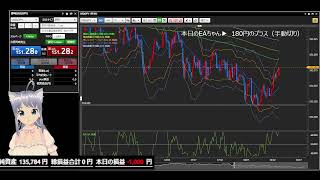 統合失調症のFX EAちゃん手動切りの昼の部（２） 2024年03月26日 [upl. by Teyugn147]