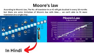 What is Moores Law Explained  मूर का नियम  Moores law in Hindi [upl. by Wenonah841]